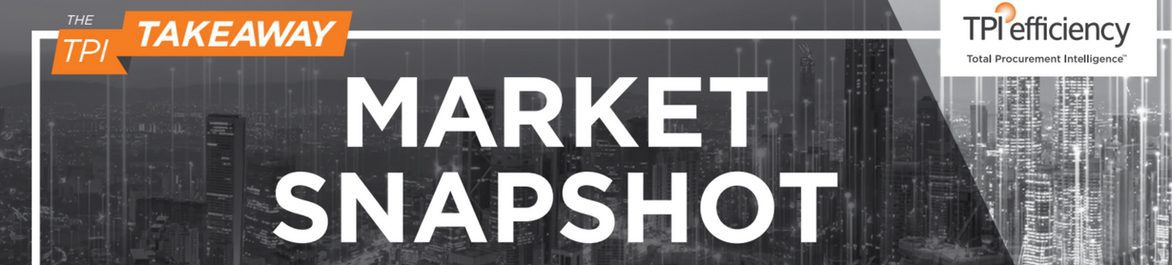 Market snapshot